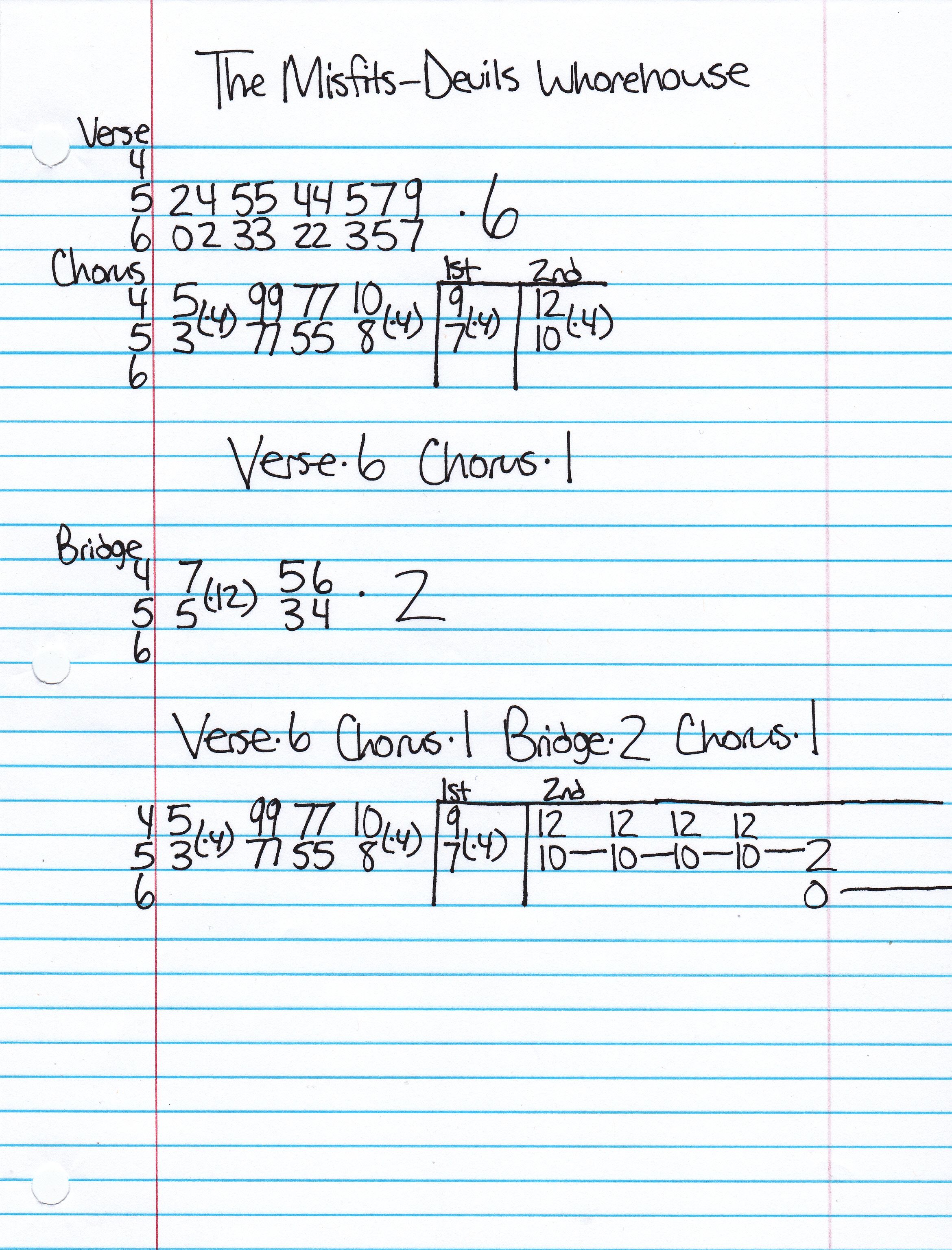 High quality guitar tab for Devil's Whorehouse by The Misfits off of the album Walk Among Us. ***Complete and accurate guitar tab!***